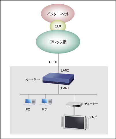構成図